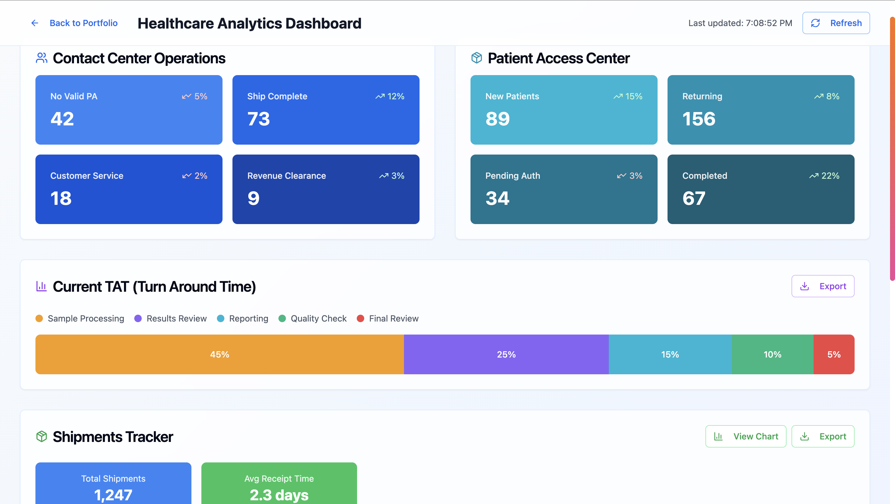 Healthcare Analytics Dashboard