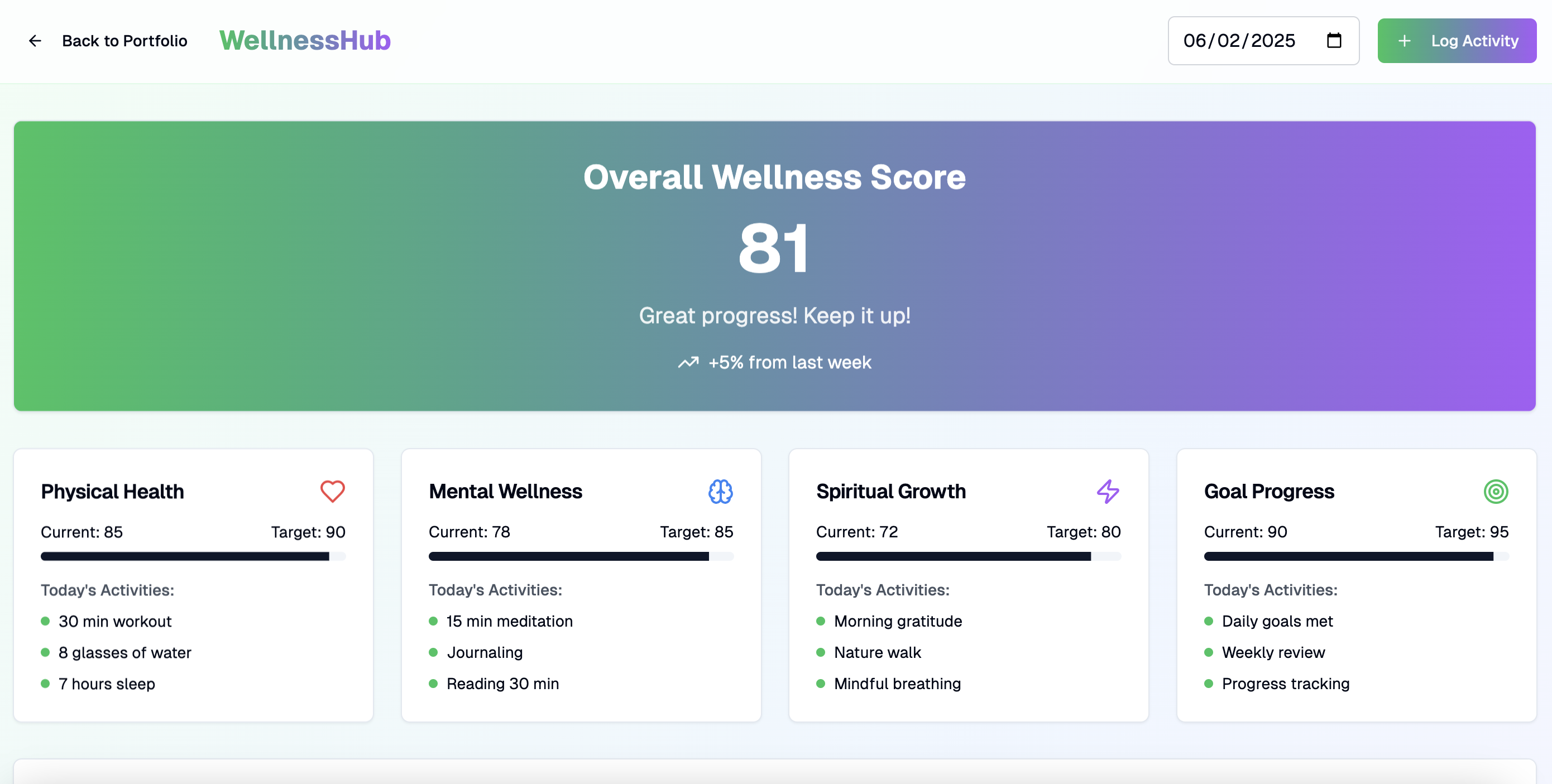 Wellness Hub